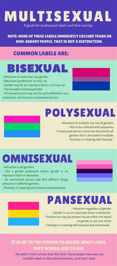 spectrasexual meaning|all lgbtq sexualities and meanings.